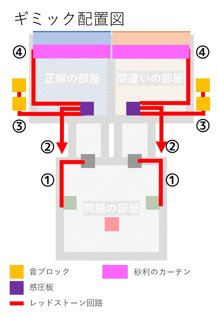 ギミック配置図