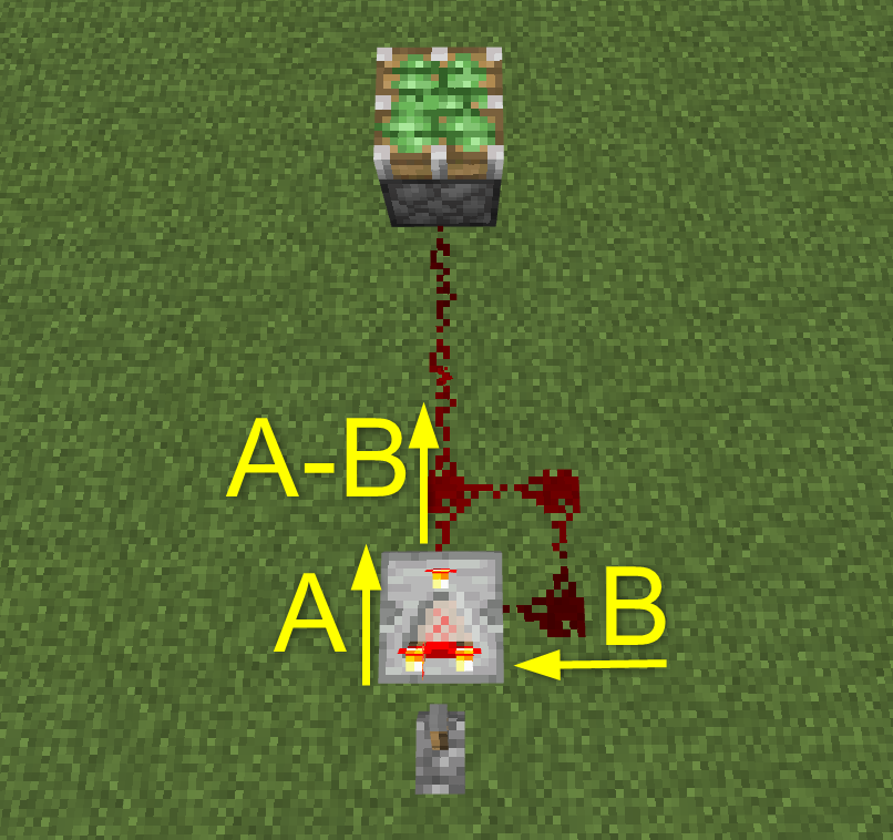 コンパレーターを利用したクロック回路の特徴：A-Bの信号を送るモード