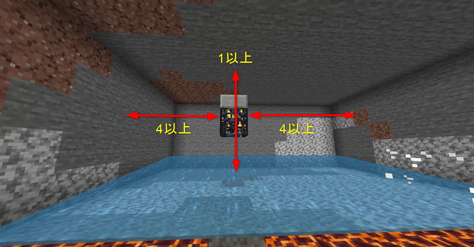 洞窟グモスポーナーの周りに4×1×4（x y z）以上の空間