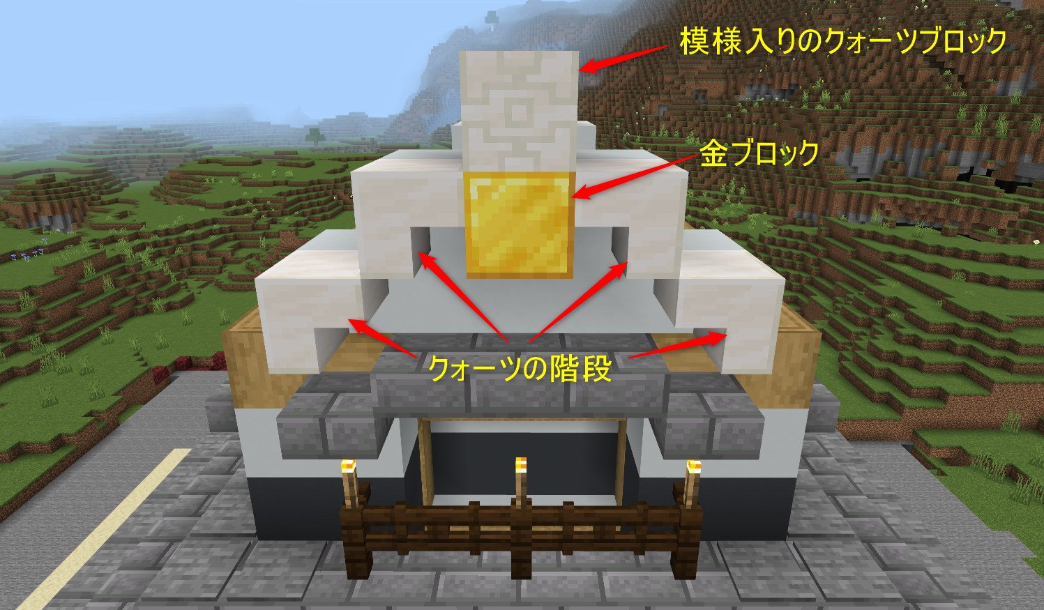 「模様入りのクォーツブロック」「金ブロック」を中心に1個ずつ設置して、まわりに「クォーツの階段」を4個設置